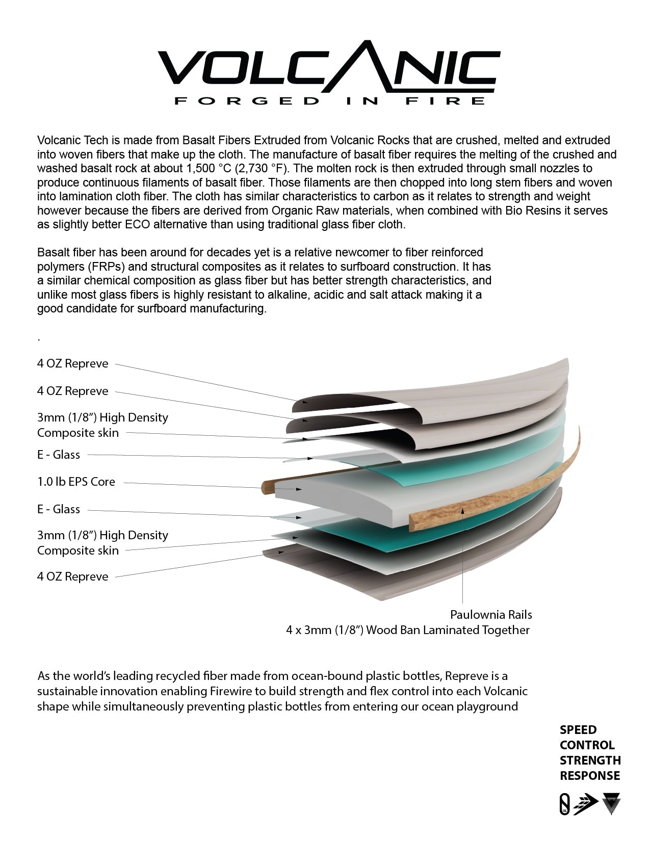 Firewire Seaside by Machado - Repreve - Star Surf + Skate